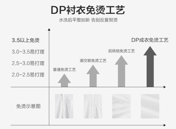 男士長袖襯衫，工作服襯衫，職業(yè)裝襯衫